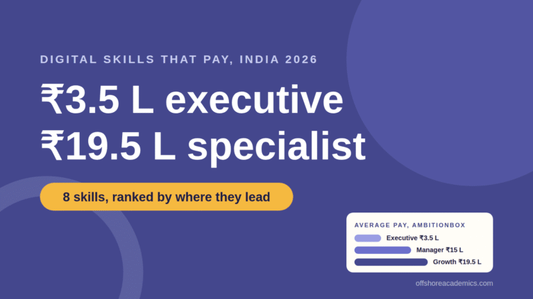 8 Digital Skills That Will Increase Your Salary in India (2026 Data)