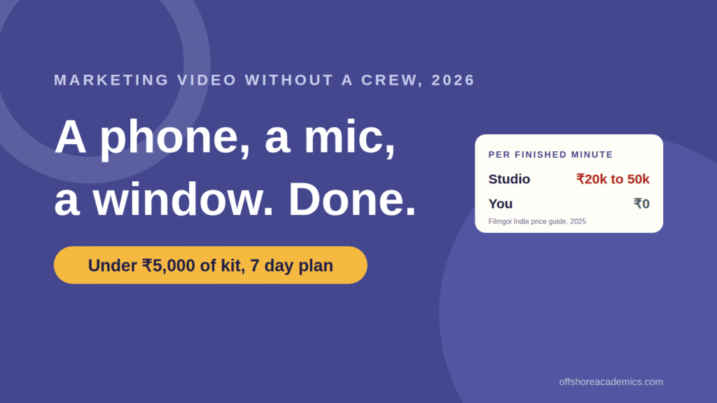 How to Make Marketing Videos Without Hiring a Professional (2026): Kit, Five Video Types and a 7 Day Plan