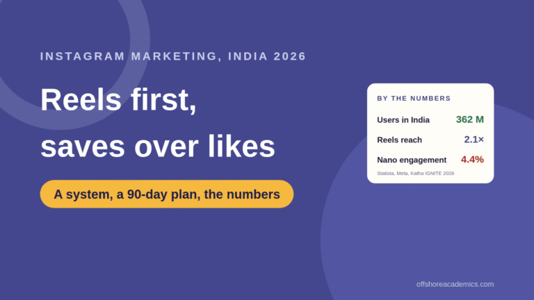 Instagram Marketing in 2026: An In-Depth Guide for Indian Businesses