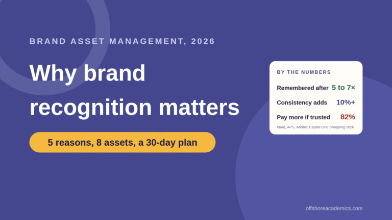 Why Brand Recognition Is Important: Brand Asset Management Explained (2026)